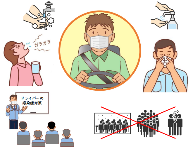 千代田運送株式会社の新型コロナウイルス感染予防対策